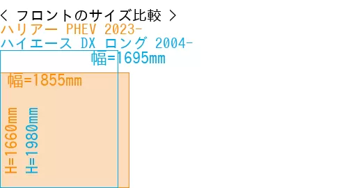 #ハリアー PHEV 2023- + ハイエース DX ロング 2004-